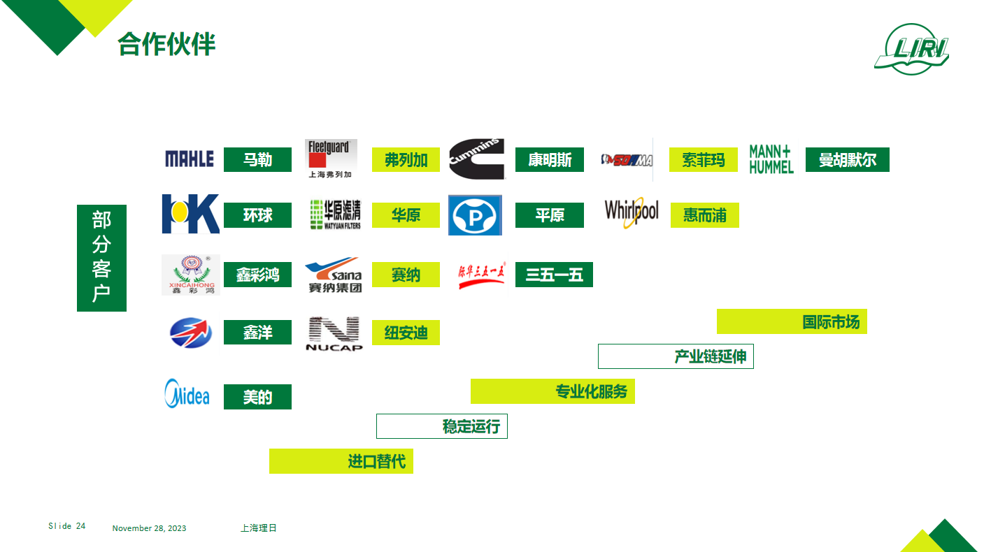 合作伙伴(图1)