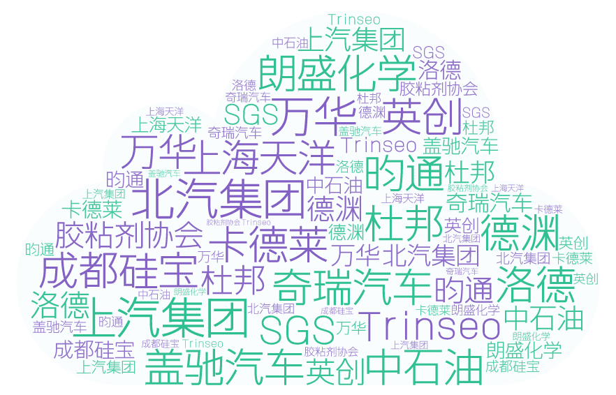 新展期，新视界，新亮点| 石化产业周携手工博会，这届胶展给你更多新鲜感！(图4)